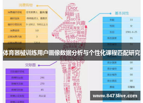 体育器械训练用户画像数据分析与个性化课程匹配研究